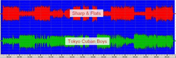 Sharps And Flats* Vs. Tokyo Cuban Boys* : Big Band Scope (LP, Album)